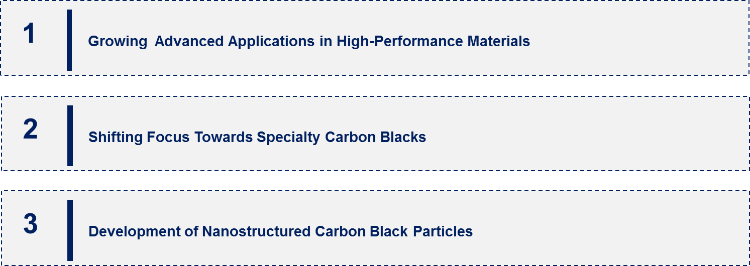 Carbon Black Emerging Trend